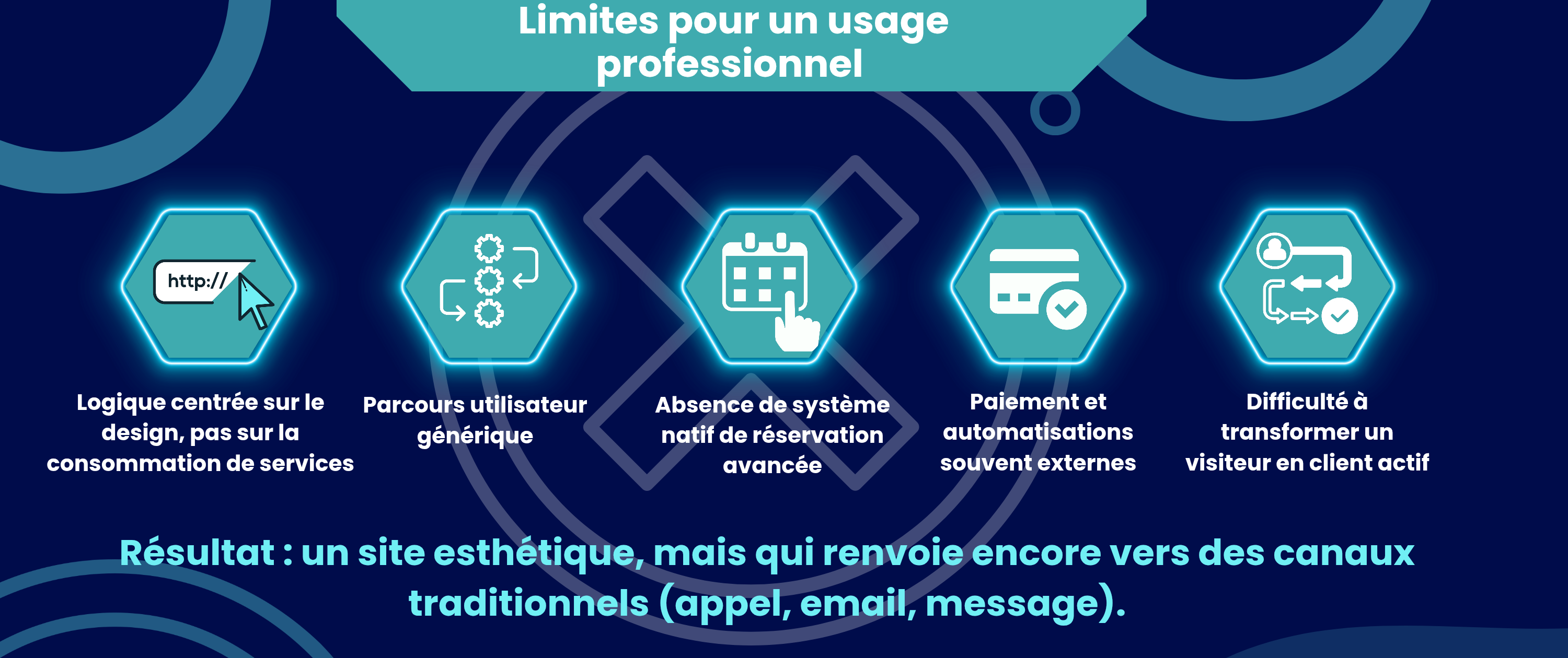 Exemples de sites vitrines réalisés avec des plateformes clé en main